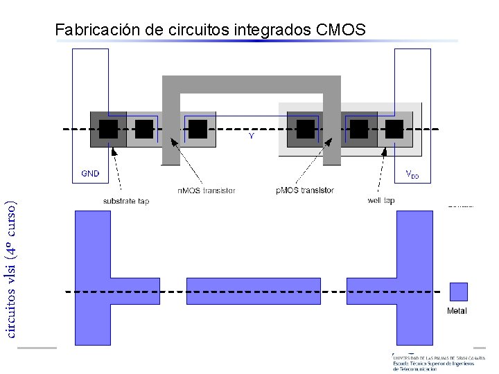 circuitos vlsi (4º curso) Fabricación de circuitos integrados CMOS 