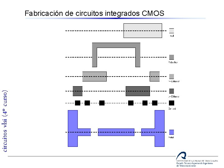 circuitos vlsi (4º curso) Fabricación de circuitos integrados CMOS 