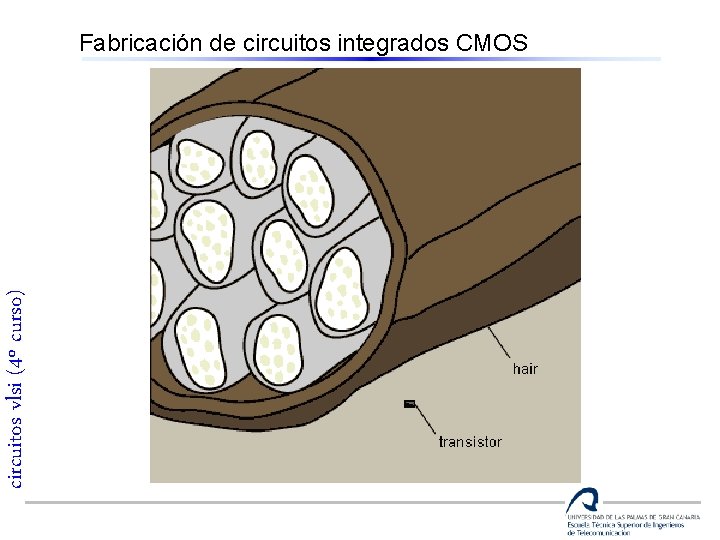 circuitos vlsi (4º curso) Fabricación de circuitos integrados CMOS 