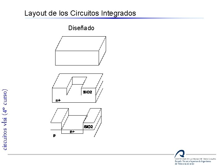 Layout de los Circuitos Integrados circuitos vlsi (4º curso) Diseñado Fabricado 