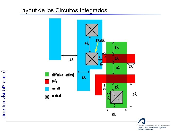 circuitos vlsi (4º curso) Layout de los Circuitos Integrados 