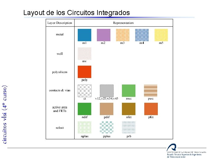 circuitos vlsi (4º curso) Layout de los Circuitos Integrados 