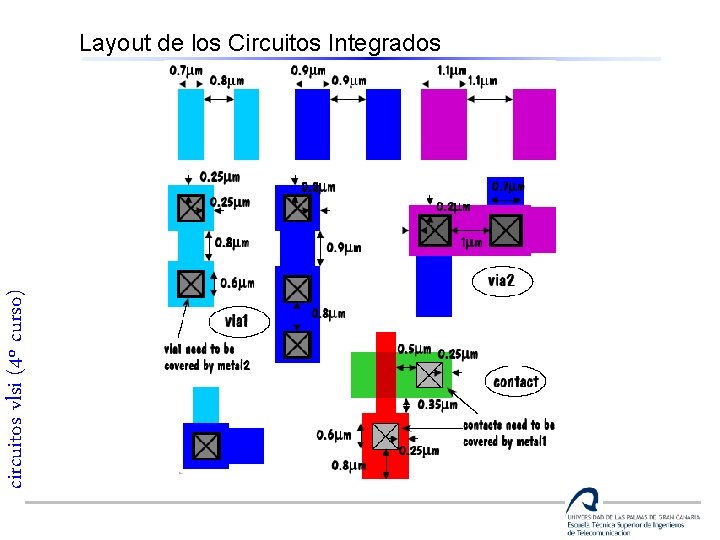 circuitos vlsi (4º curso) Layout de los Circuitos Integrados 