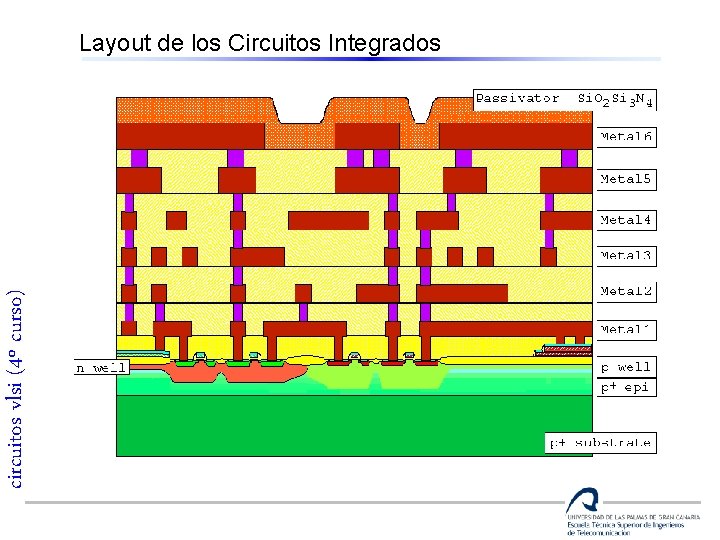 circuitos vlsi (4º curso) Layout de los Circuitos Integrados 