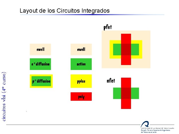 circuitos vlsi (4º curso) Layout de los Circuitos Integrados 