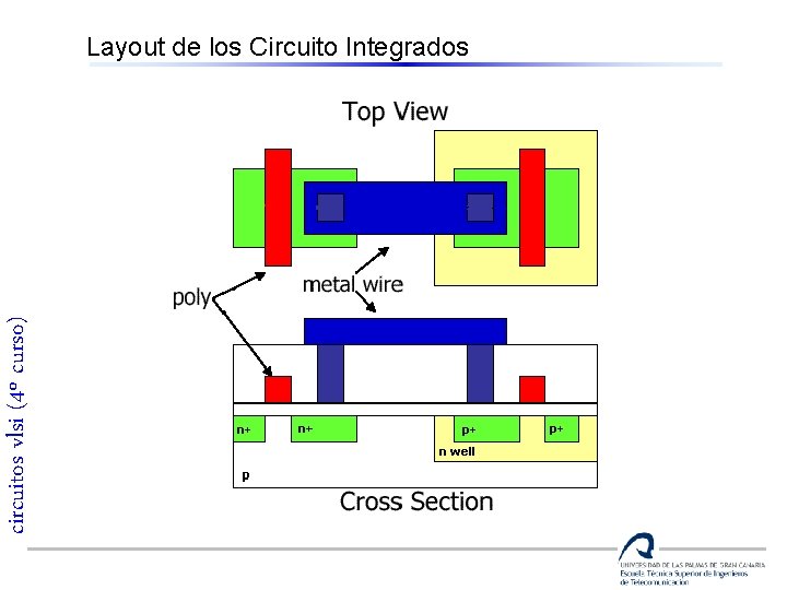circuitos vlsi (4º curso) Layout de los Circuito Integrados 