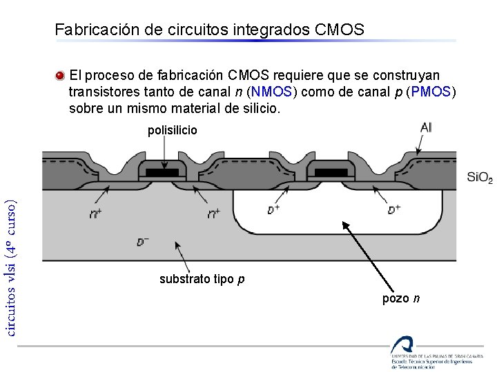 Fabricación de circuitos integrados CMOS El proceso de fabricación CMOS requiere que se construyan