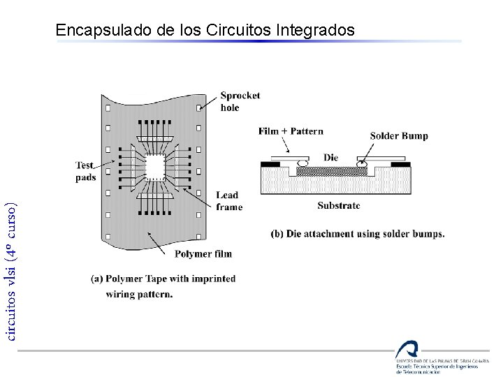 circuitos vlsi (4º curso) Encapsulado de los Circuitos Integrados 