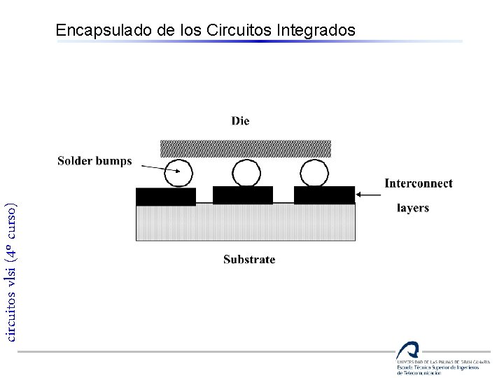 circuitos vlsi (4º curso) Encapsulado de los Circuitos Integrados 