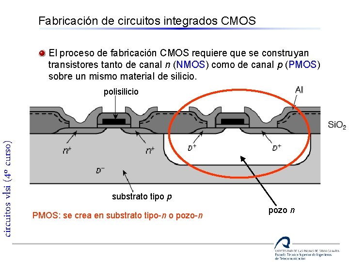 Fabricación de circuitos integrados CMOS El proceso de fabricación CMOS requiere que se construyan