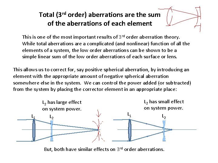 Total (3 rd order) aberrations are the sum of the aberrations of each element