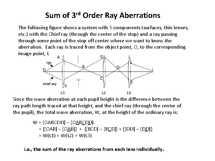 Sum of 3 rd Order Ray Aberrations The following figure shows a system with