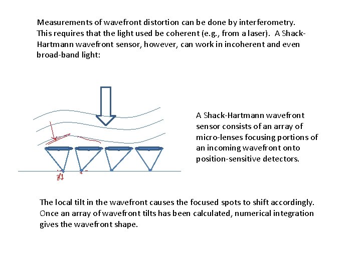 Measurements of wavefront distortion can be done by interferometry. This requires that the light