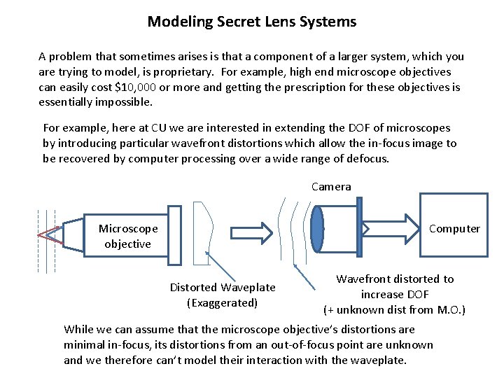 Modeling Secret Lens Systems A problem that sometimes arises is that a component of