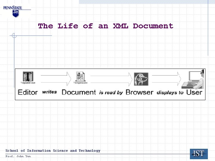 The Life of an XML Document School of Information Science and Technology Prof. John