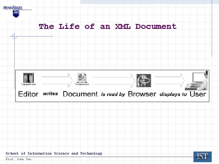 The Life of an XML Document School of Information Science and Technology Prof. John The Life of an XML Document School of Information Science and Technology Prof. John