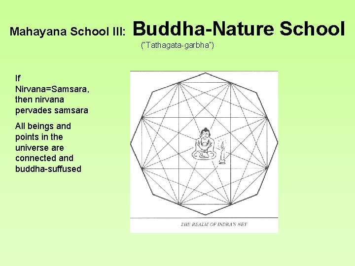 Mahayana School III: Buddha-Nature School (“Tathagata-garbha”) If Nirvana=Samsara, then nirvana pervades samsara All beings