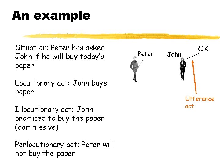 An example Situation: Peter has asked John if he will buy today’s paper Locutionary