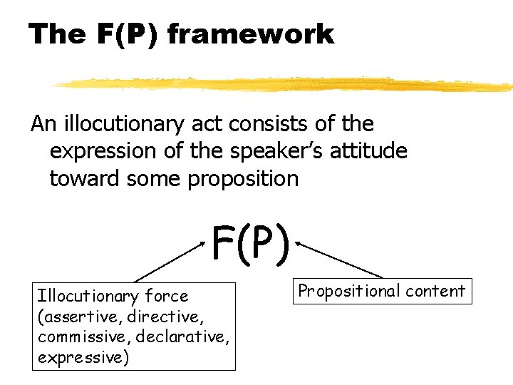 The F(P) framework An illocutionary act consists of the expression of the speaker’s attitude