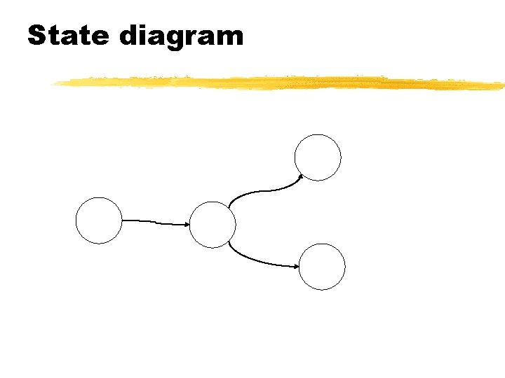 State diagram 