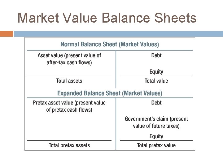 Market Value Balance Sheets 