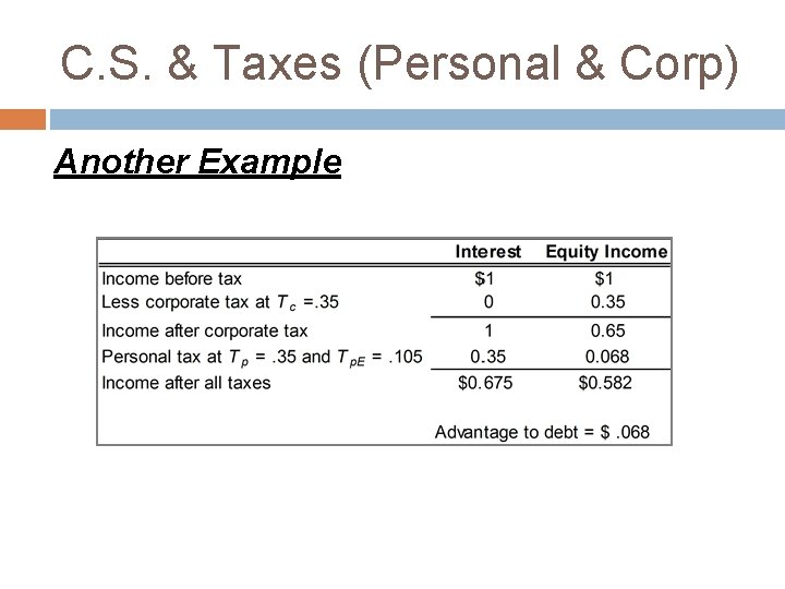 C. S. & Taxes (Personal & Corp) Another Example 