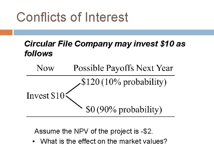 Conflicts of Interest Circular File Company may invest $10 as follows Assume the NPV