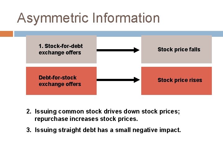 Asymmetric Information 1. Stock-for-debt exchange offers Stock price falls Debt-for-stock exchange offers Stock price