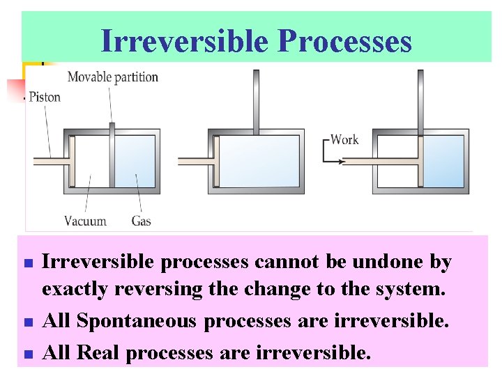 Irreversible Processes n n n Irreversible processes cannot be undone by exactly reversing the