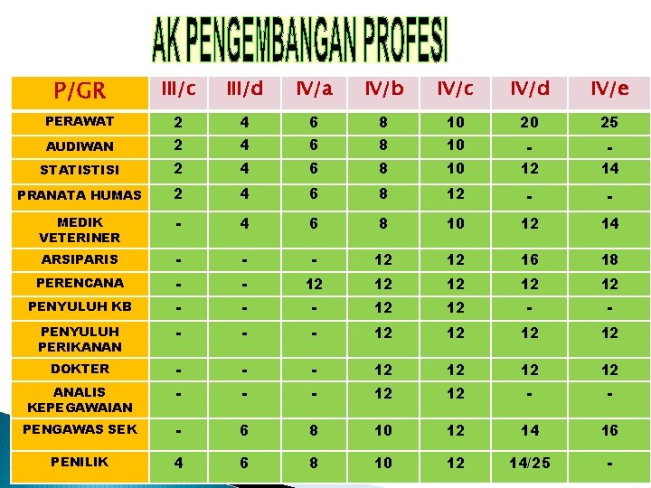 P/GR III/c III/d IV/a IV/b IV/c IV/d IV/e PERAWAT 2 4 6 8 10