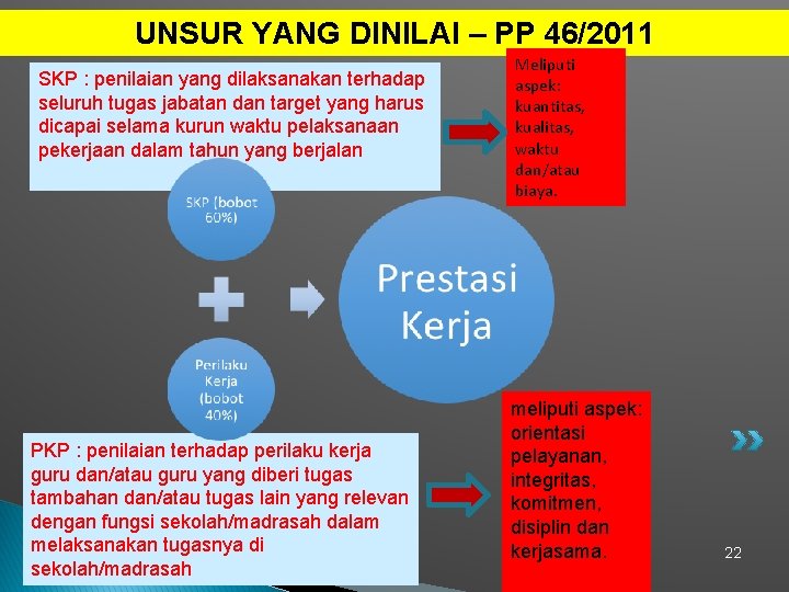 UNSUR YANG DINILAI – PP 46/2011 SKP : penilaian yang dilaksanakan terhadap seluruh tugas