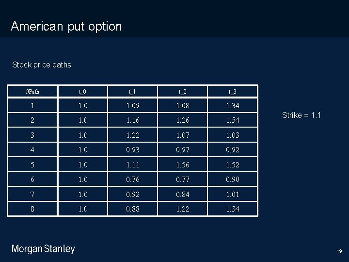 11/10/2020 American put option Stock price paths #Path t_0 t_1 t_2 t_3 1 1.