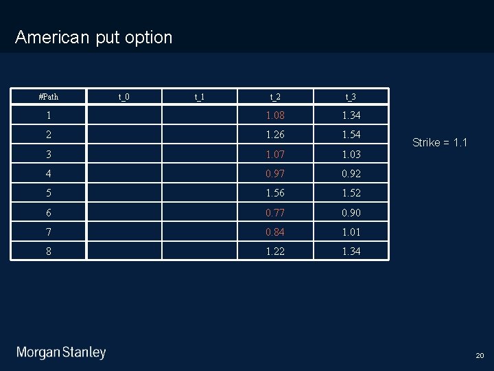 11/10/2020 American put option #Path t_0 t_1 t_2 t_3 1 1. 08 1. 34