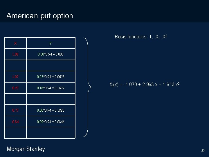 11/10/2020 American put option Basis functions: 1, X, X 2 X Y 1. 08