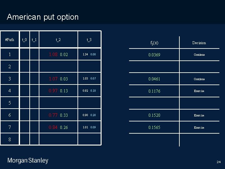 11/10/2020 American put option #Path t_0 t_1 t_2 t_3 1. 08 0. 02 3