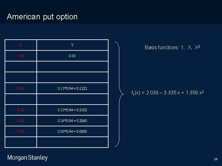 11/10/2020 American put option X Y 1. 09 0. 00 0. 93 0. 13*0.