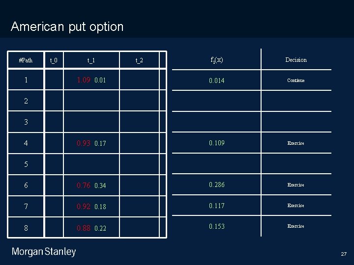 11/10/2020 American put option f 1(x) Decision 1. 09 0. 014 Continue 0. 93