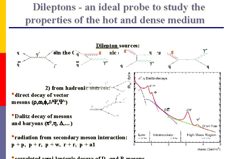 Dileptons - an ideal probe to study the properties of the hot and dense