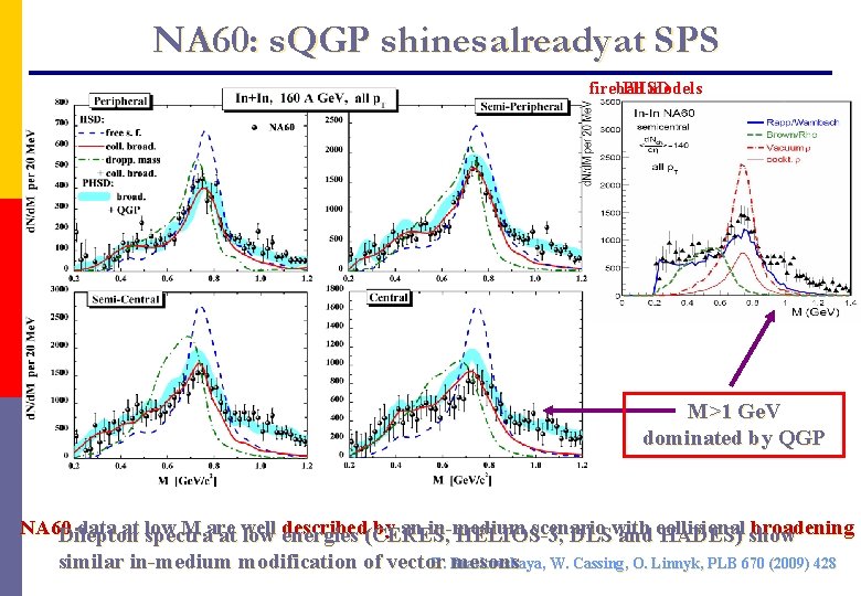 NA 60: s. QGP shines already at SPS fireball PHSD models M>1 Ge. V