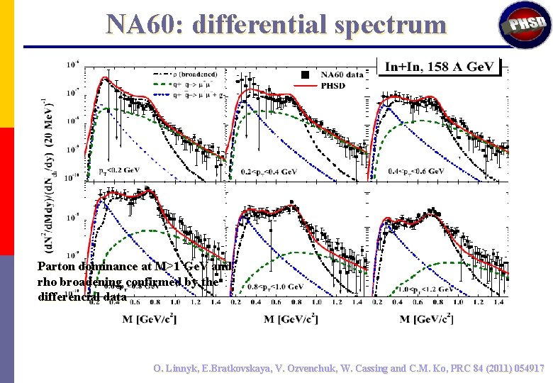 NA 60: differential spectrum Acceptance corrected NA 60 data Parton dominance at M>1 Ge.