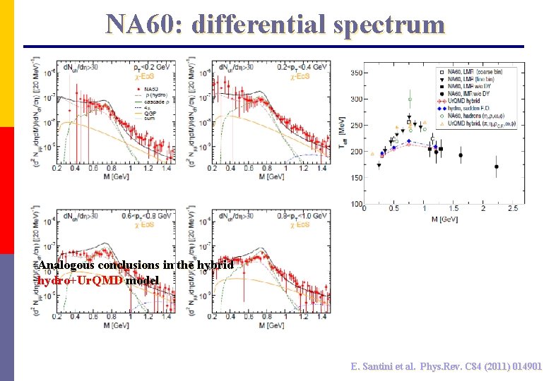 NA 60: differential spectrum Analogous conclusions in the hybrid hydro+Ur. QMD model E. Santini