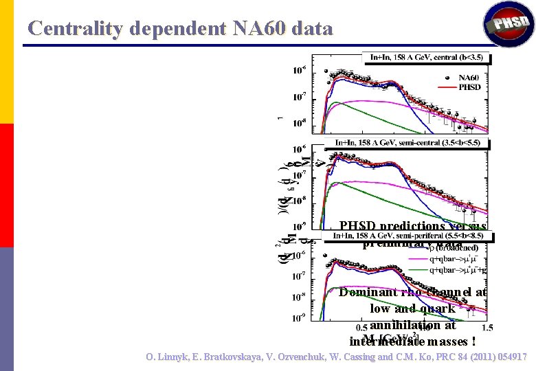 Centrality dependent NA 60 data PHSD predictions versus preliminary data Dominant rho-channel at low