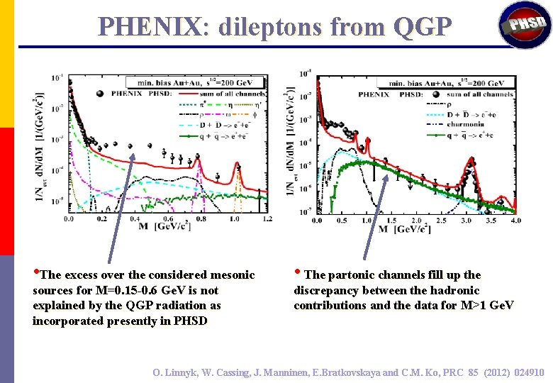 PHENIX: dileptons from QGP • The excess over the considered mesonic sources for M=0.