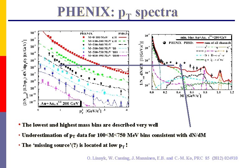 PHENIX: p. T spectra • The lowest and highest mass bins are described very