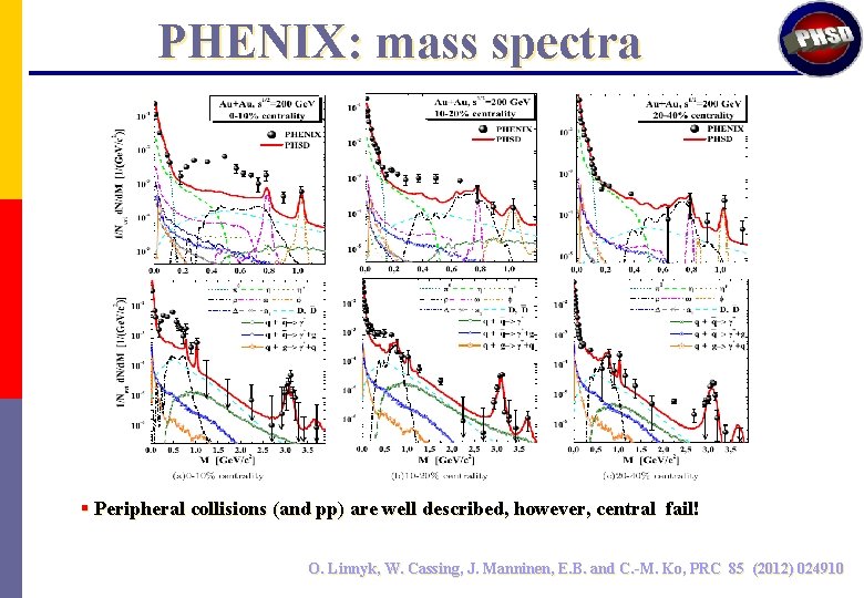 PHENIX: mass spectra § Peripheral collisions (and pp) are well described, however, central fail!