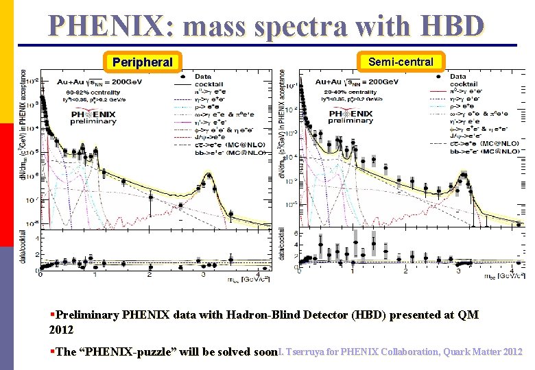 PHENIX: mass spectra with HBD Peripheral Semi-central §Preliminary PHENIX data with Hadron-Blind Detector (HBD)