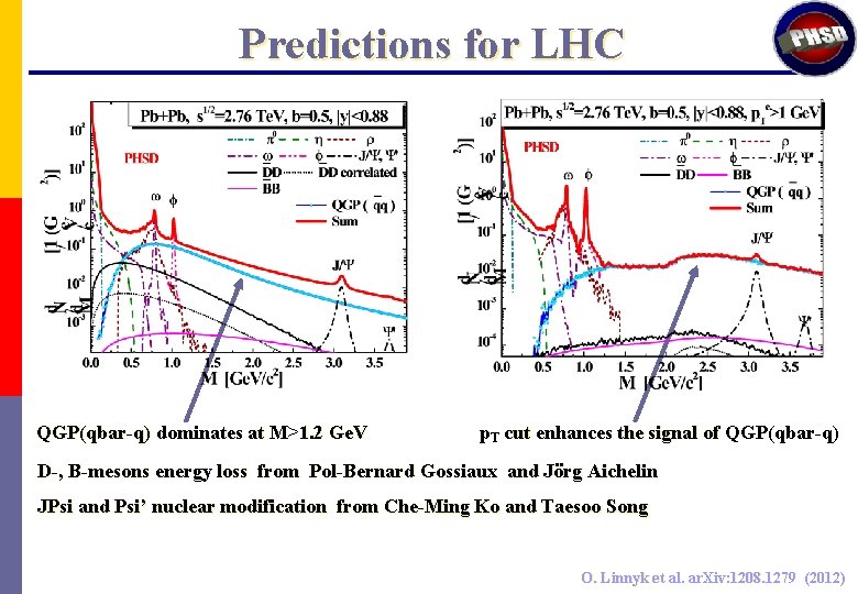Predictions for LHC QGP(qbar-q) dominates at M>1. 2 Ge. V p. T cut enhances