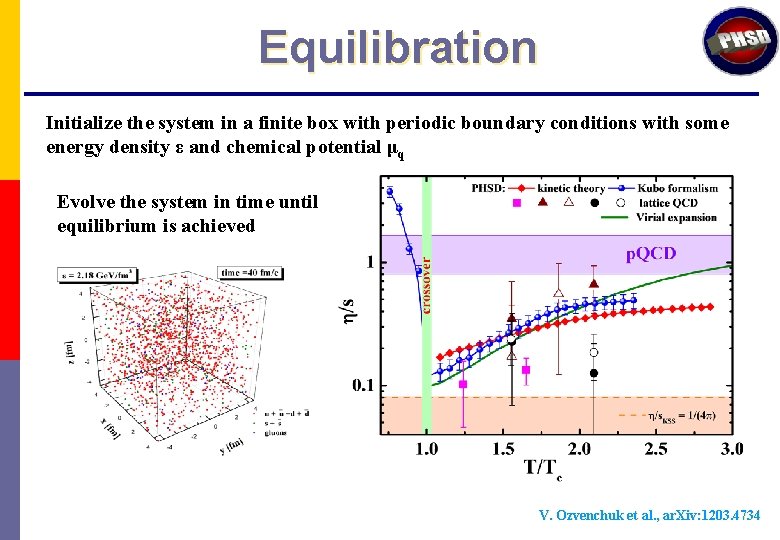 Equilibration Initialize the system in a finite box with periodic boundary conditions with some