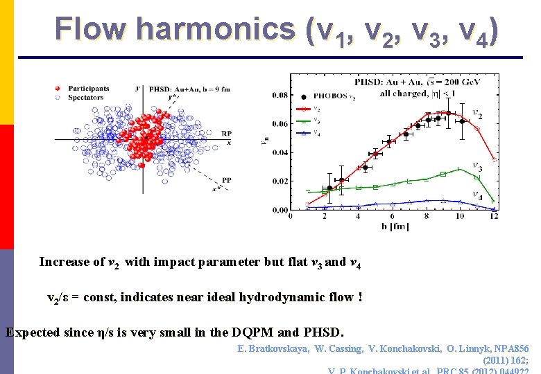 Flow harmonics (v 1, v 2, v 3, v 4) Increase of v 2