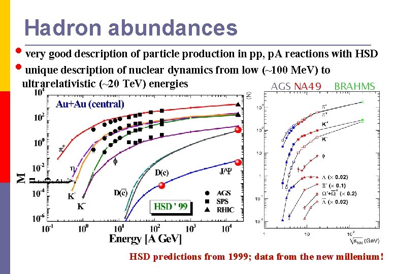 Hadron abundances • very good description of particle production in pp, p. A reactions